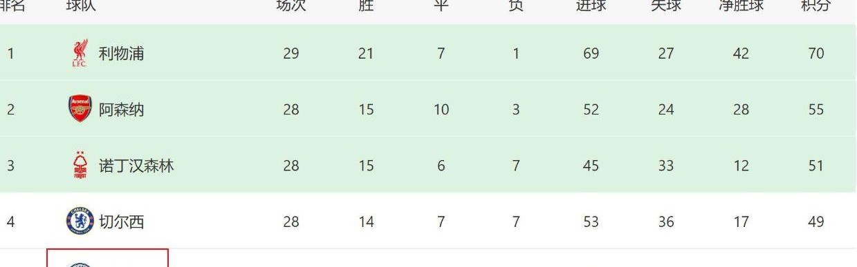 申花没阿马杜像曼城没罗德里 亚冠惨败就是阵痛期体现