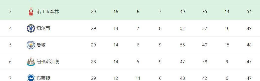 曼城在争夺足总杯冠军中的关键性地位