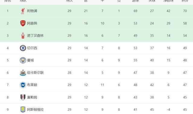 曼城在争夺足总杯冠军中的关键性地位