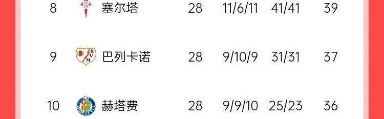 巴萨逆袭马竞，西甲三足鼎立模式打破，巴萨联赛夺冠势谁还能抵挡