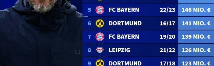 1.02亿欧！勒沃库森是第5家单赛季引援支出超1亿欧的德甲俱乐部